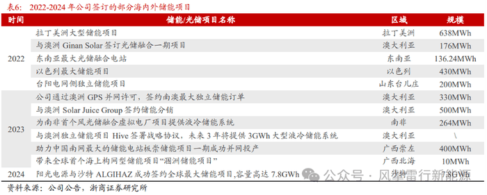 北京市怀柔区实现人工智慧卫生检查仪器规模化软件