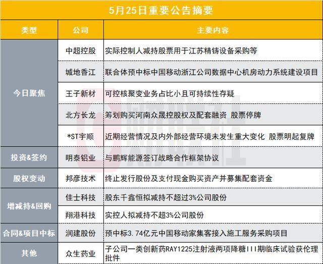 不用写代码就可开发智慧体，还用学编程吗