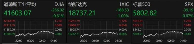 税收数据呈现：“人工智慧+”举措深入推动