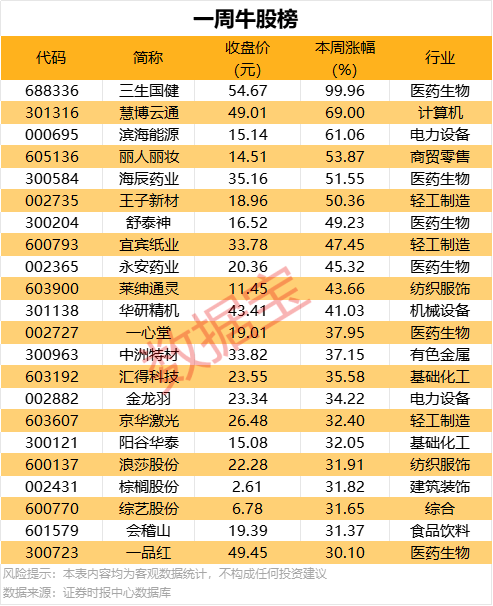 整治不良风气！中国科协出新规